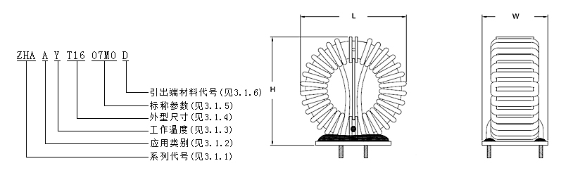 　　型號規(guī)格